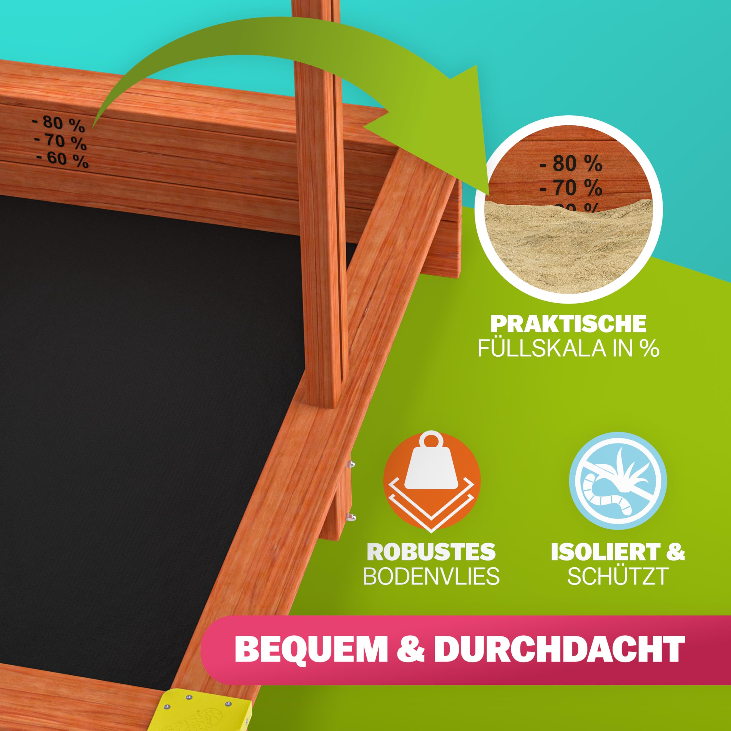 SPIELWERK® Sabbiera con Tetto 140x140cm Protezione UV 50 Legno Ecologico Sandbox per Bambini Gioco Esterno Playhouse