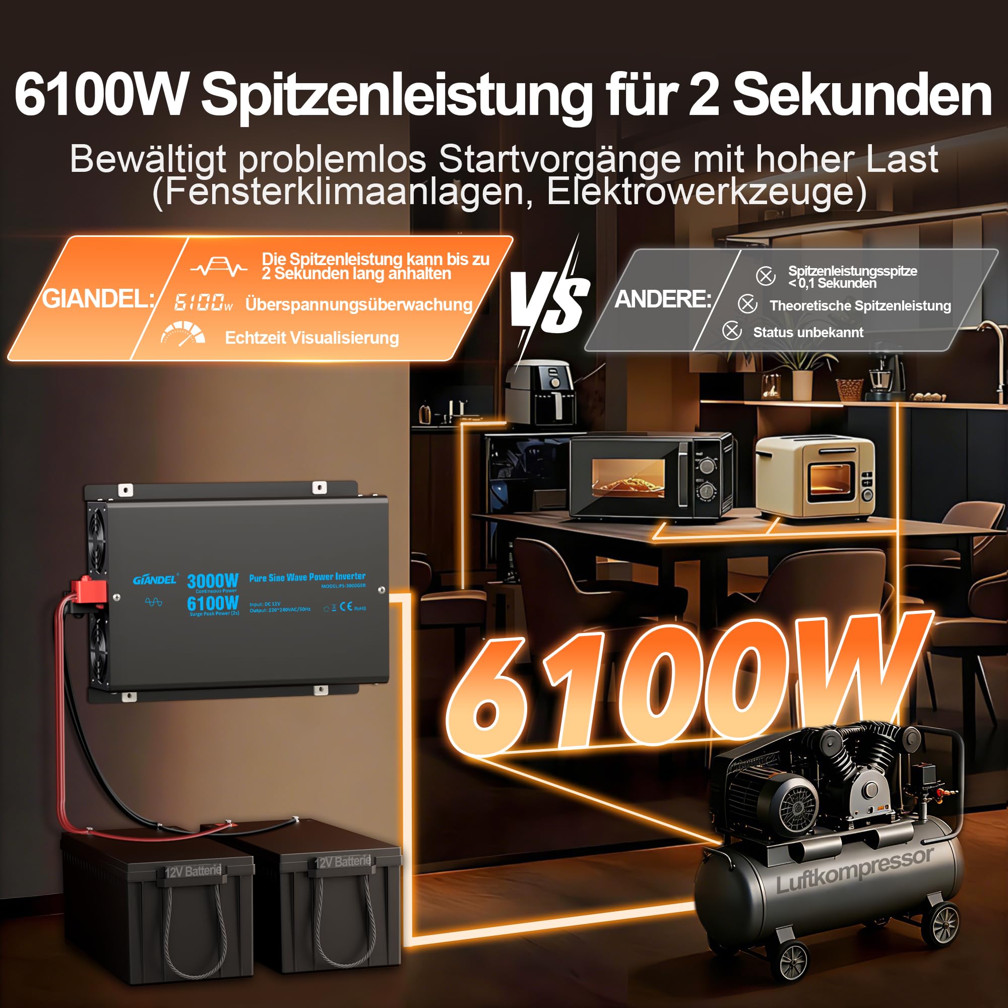 GIANDEL 3000W Wechselrichter 12V auf 230V Reiner Sinus Wechselrichter 6100W Spitzenleistung Spannungswandler Power Inverter mit LCD-Fernbedienung, Einstellbarer Eingangsspannung für Haushaltsgeräten