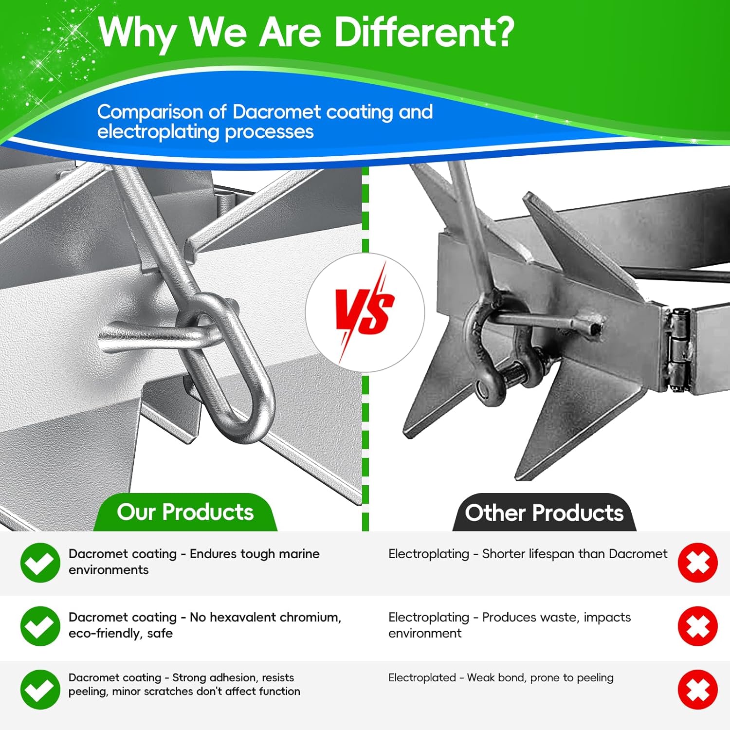 Boat Anchor Kit - Anchor with Dacromet Coating, Box Anchors for 25' Boats, Includes 100 ft 3/8" Anchor Nylon Rope, Suitable for Various Small Boats