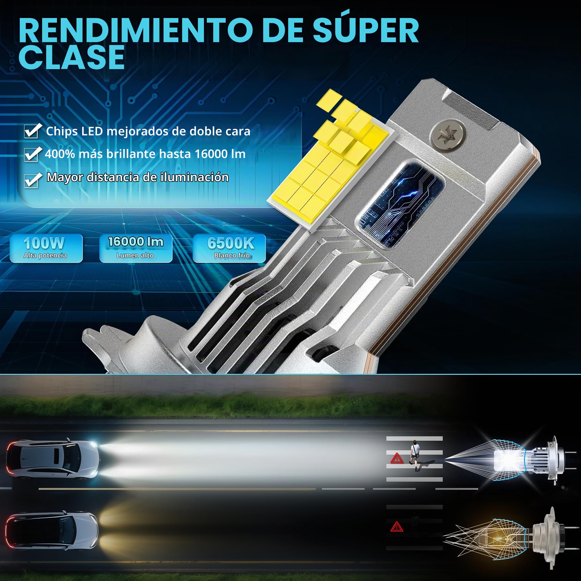 D-Lumina H7 LED Canbus Bombilla 100W 16000LM, 6500K 400% Brillante, Lámpara Halógena de Diseño de Reemplazo 1: 1, Plug and Play, paquete de 2