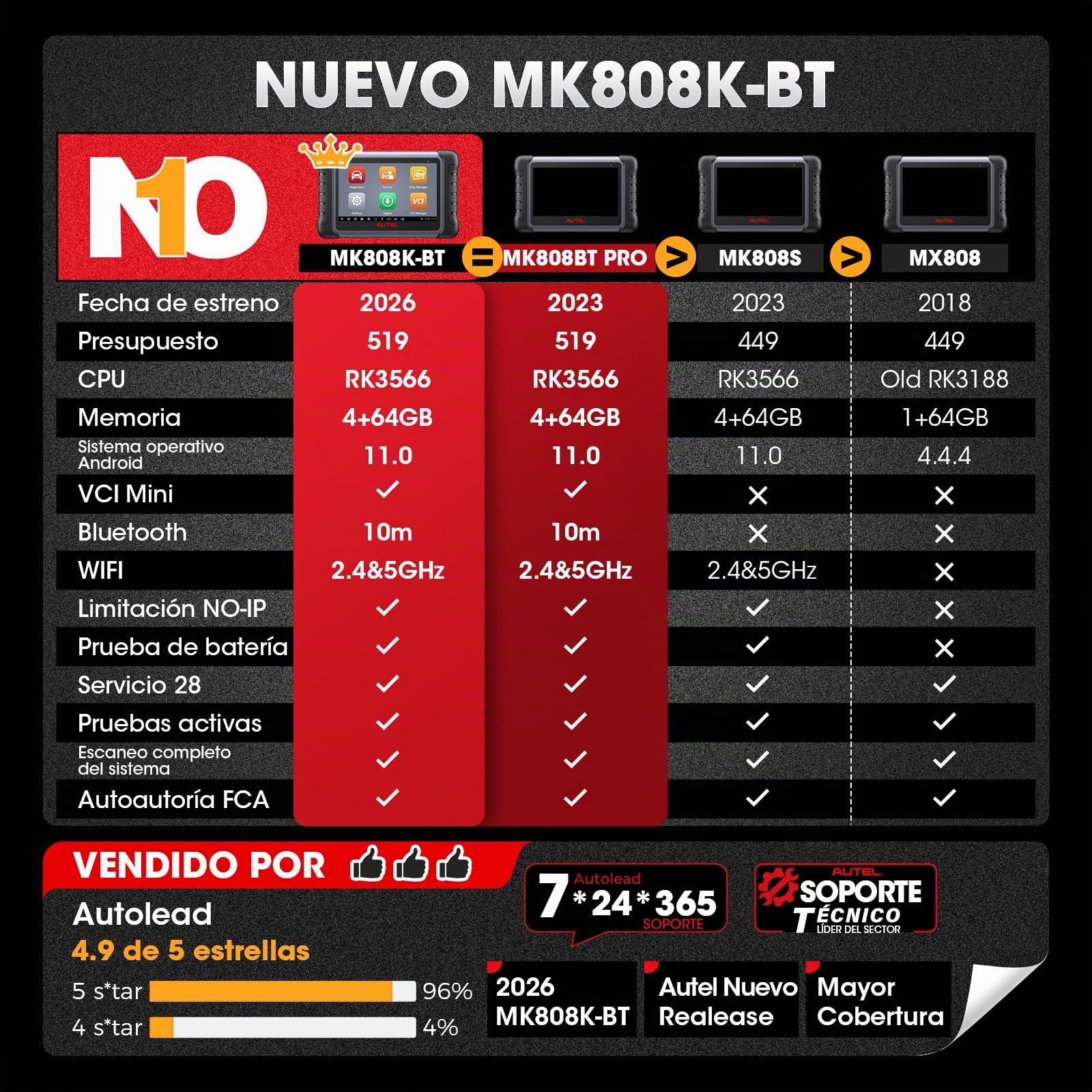 Autel MaxiCOM MK808K-BT Escáner: 2024 Actualiza de MX808S MK808S, Función como MK808BT Pro MK900BT Herramienta Escaneo Bidireccional, Dual WiFi, Prueba Activa, 28+ Servicio, Diagnóstico Todos Sistemas