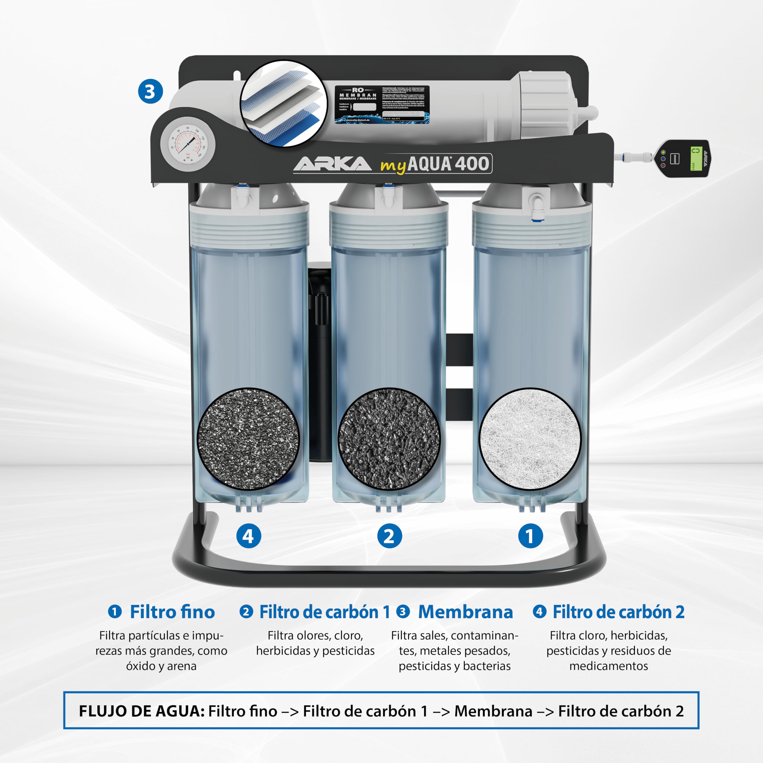 Sistema de ósmosis inversa ARKA myAQUA 400 – hasta 400 l/día con bomba de presión – elimina 99 % de sales y contaminantes – agua pura para acuarios y hogar – kit completo con TDS y manómetro