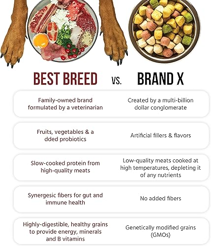 Miniatura 7 de Best Breed Dr. Gary's Countryside Receta de cocción lenta en Estados Unidos, alimento seco natural para perros para todas las razas y tamaños, 4