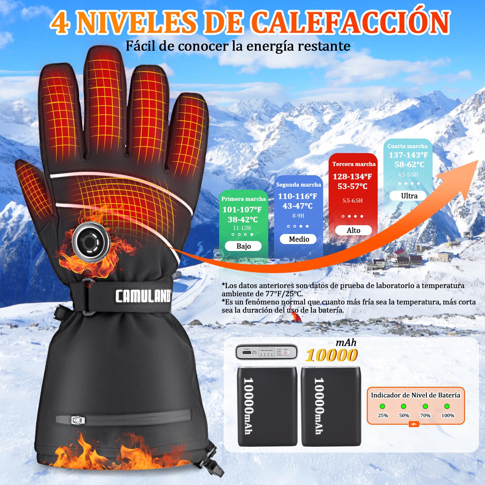 CAMULAND Guantes Calefactables 10000mAh para Hombre y Mujer - 4 Niveles de Calor, Impermeables y Resistentes al Viento - Compatibles con Touchscreen para Moto, Esquí, Senderismo, Trabajo Exterior