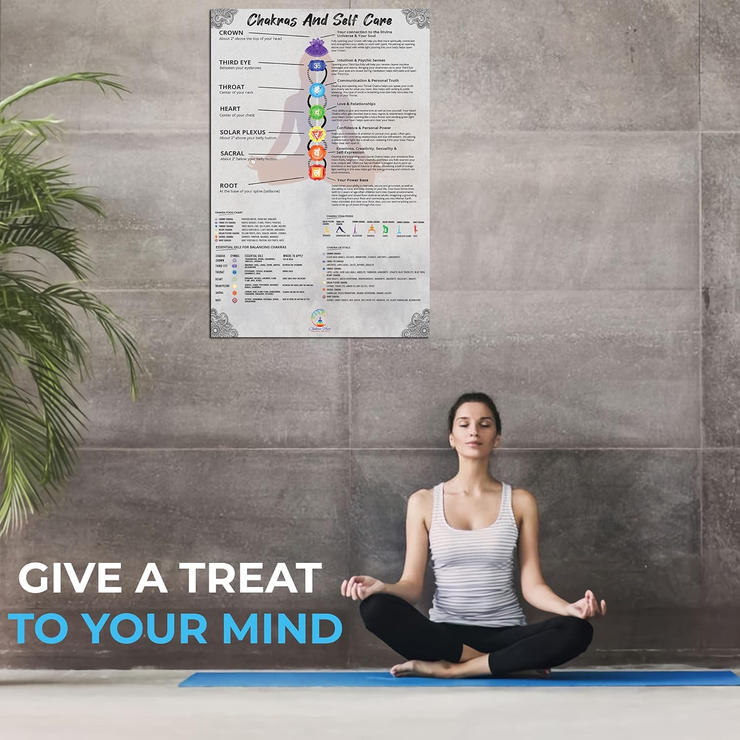 Buy Chakra Yoga Wall Chart Poster Chakra Wall Decor Reiki Wall Art