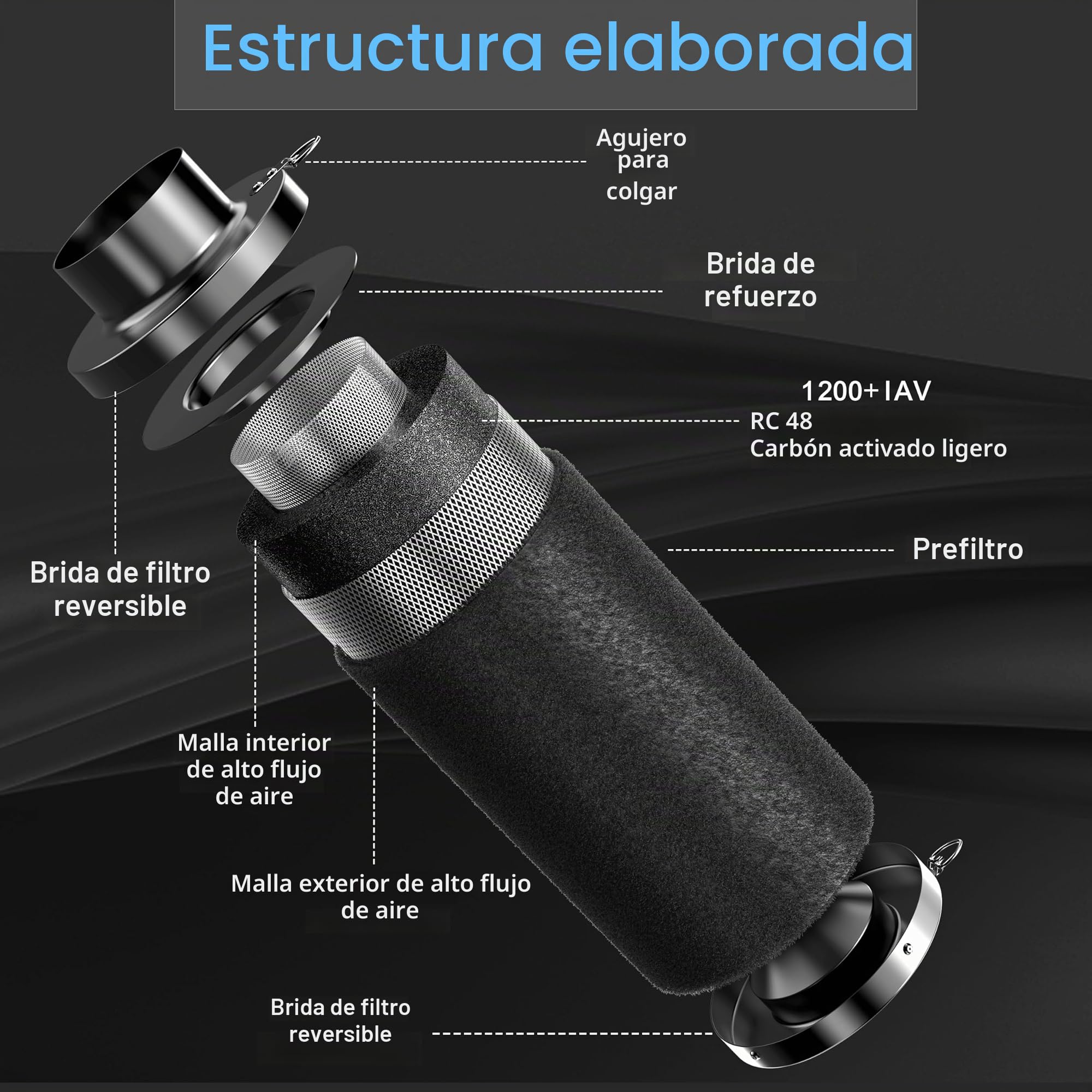 Hon&Guan Filtro de carbón activo de 100 mm con carbón ligero de 200 mm de largo y 38 mm de espesor de madera, lecho de carbón para control de olores, eliminador de olores para lavadora de aire para