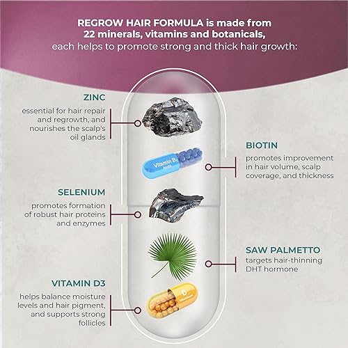 Miniatura 2 de ReGrow - Fórmula de activación del cabello vitaminas para el crecimiento del cabello con biotina y palma de sierra tratamientos de pérdida de