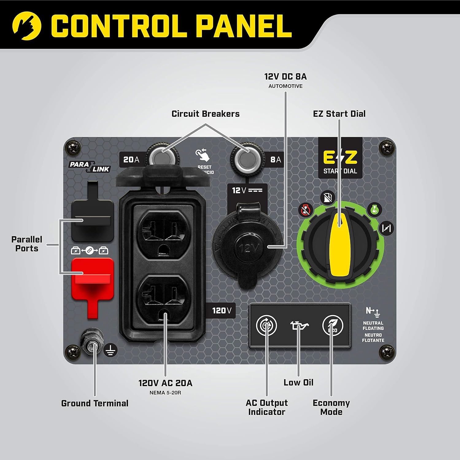 Detailed diagram of the Champion 2500-Watt Inverter Generator control panel
