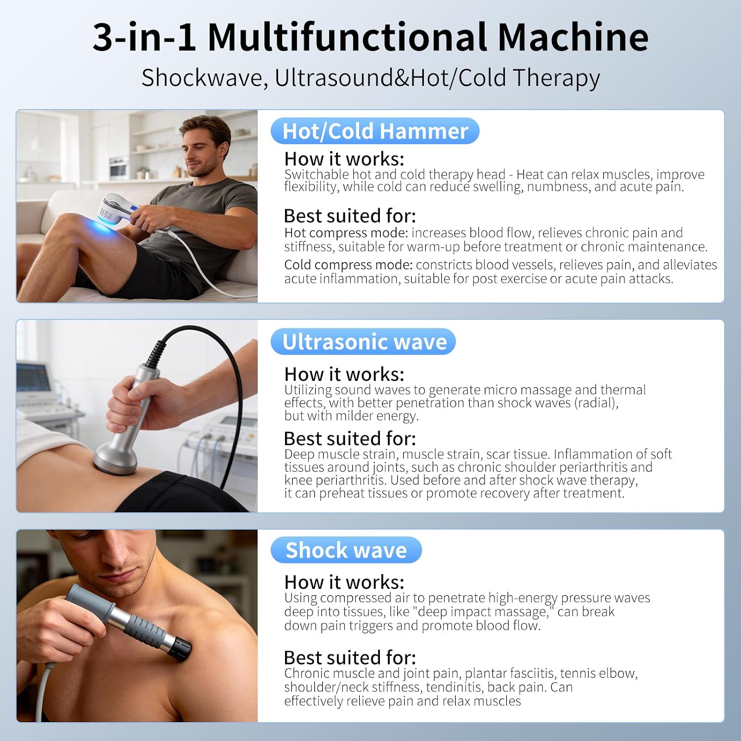 2026 New 3-in-1 Acoustic Wave Massager, with Ultra-Sound & Hot/Cold Therapy Functions, Professional All-in-One Rehabilitation Equipment for Joint and Muscle Pain Relief, 2 Year Protection