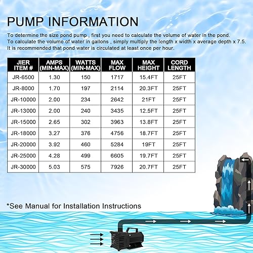 Miniatura 7 de BARST Bomba de agua sumergible de 1720 GPH con certificación UL con cable de 25 pies, bomba de fuente de agua de alto flujo de 150 W, bomba de