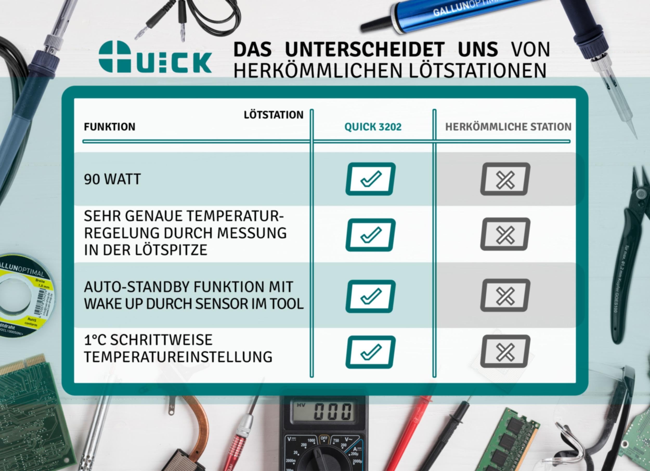QUICK Estación de soldadura ESD regulable digitalmente, 90 W, incluye soldador con punta de soldadura de 1 mm y accesorios, calibrable a 100° a 550 °C, protección ESD y función de espera automática