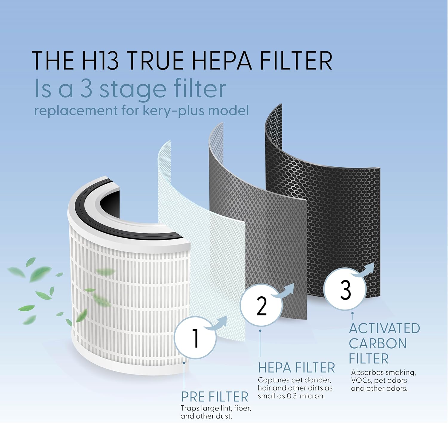 HEPA Replacement Filter - Compatible with Kery Plus Air Purifier for Home - Powerful Indoor Filtration for Smoke, Dust, Pet Dander & Particles - Easy to Install for Quick Replacement