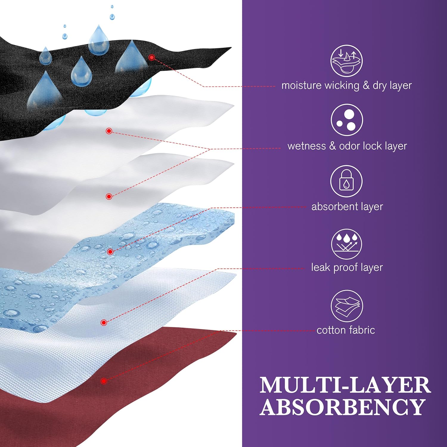 Women Leak Proof Incontinence Underwear Washable Absorbency Protective Postpartum Panties 2.0 OZ Bladder Control 3 Pack (1 Black-2 Garnet, XL) - Image 7