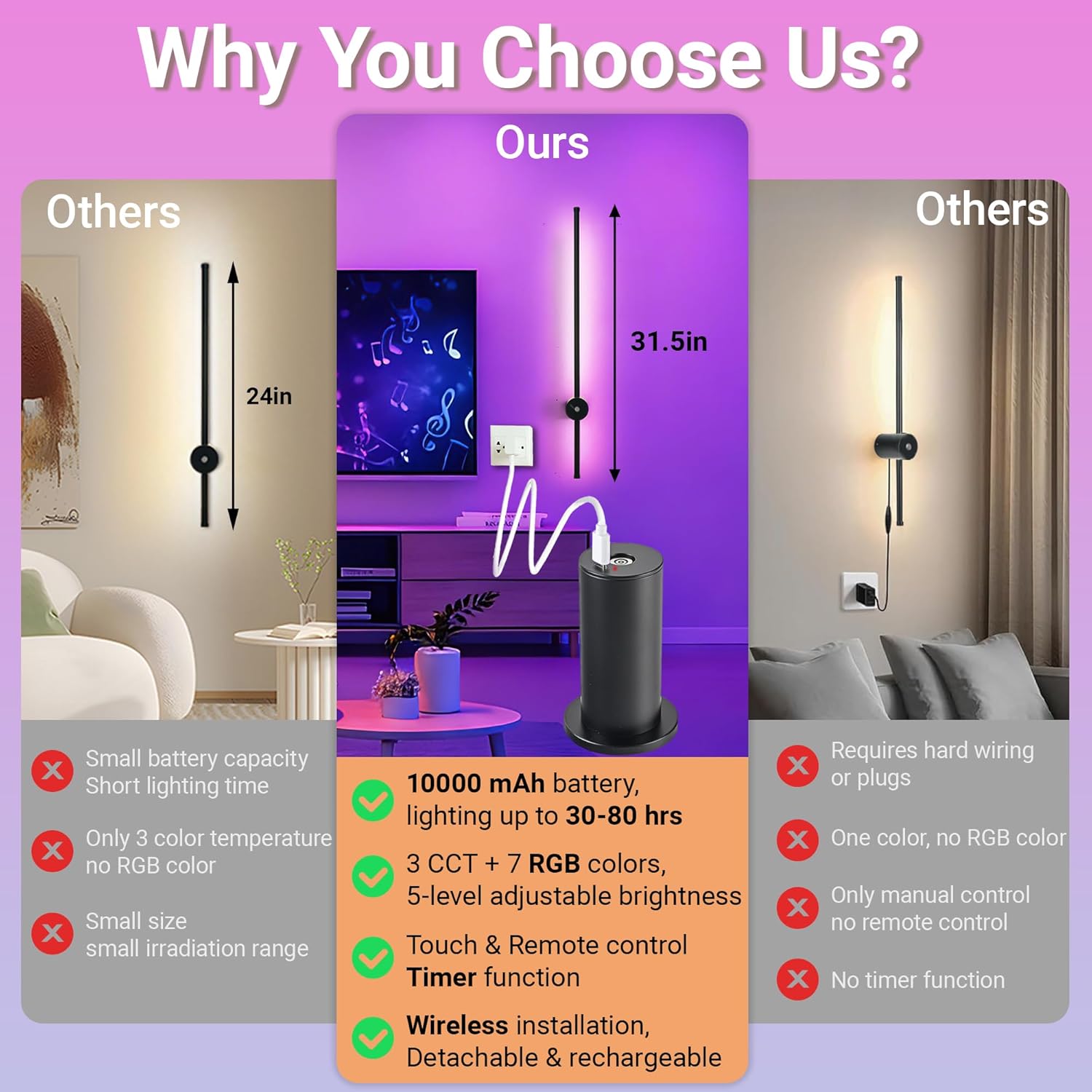 31.5 inch Battery Operated Wall Sconce Set Of 2, 10000mAh Rechargeable Wall Light With Remote Control, RGB Dimmable Wireless Sconces Wall Decor For Bedroom Living room Hallway, 360°Rotate, Black