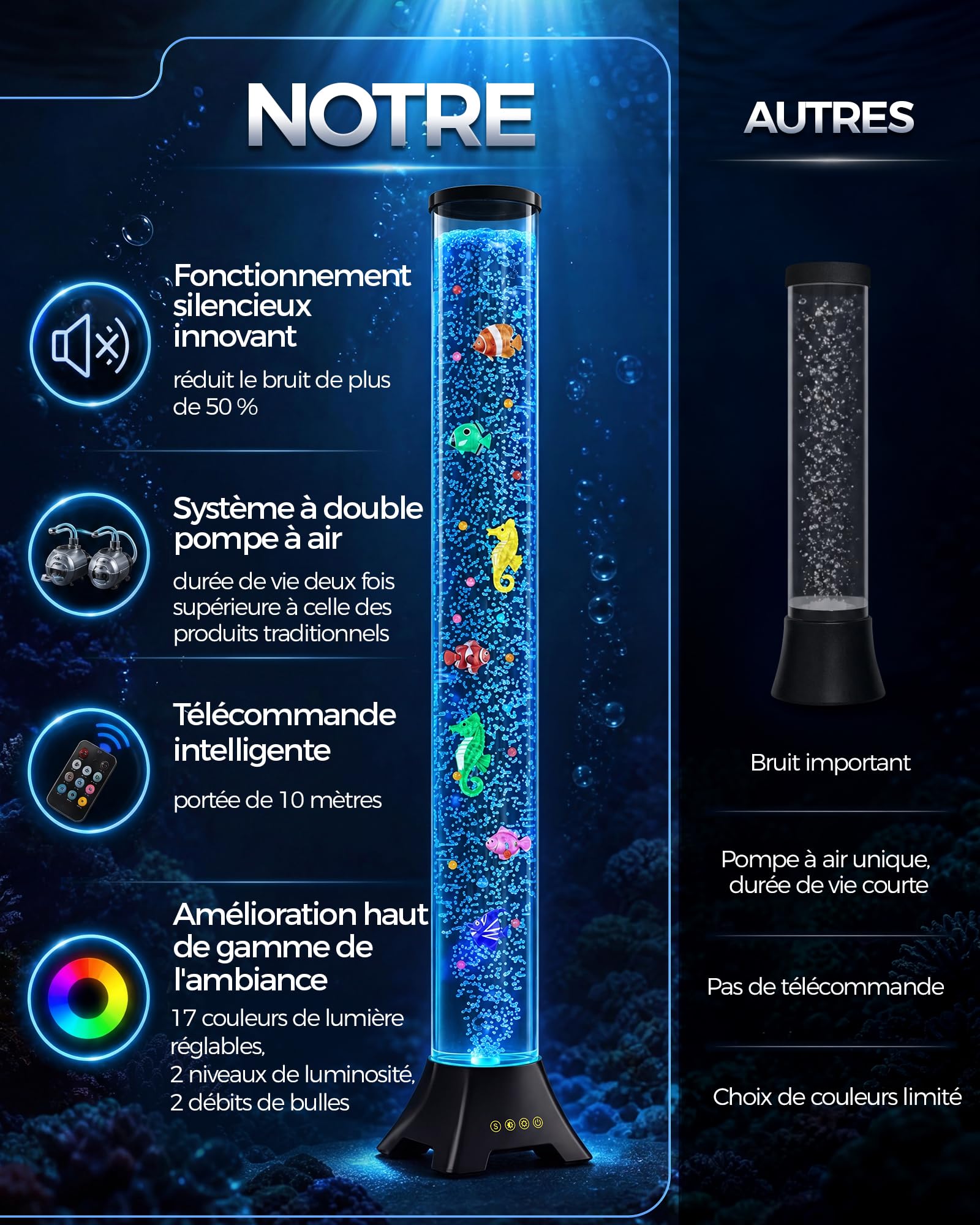 Radikor Colonne d'eau LED avec poissons, lampe Bubble Fish avec 2 pompes à air et 50 % de bruit en moins, 17 couleurs, télécommande de 10 m, lampe à bulles pour apaiser l'autisme/le TDAH, décoration