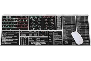 Analyze Day Trading Success Using Candlestick Patterns Mouse Pad for Traders