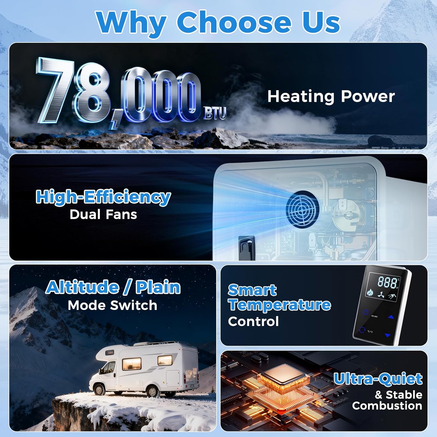 RV Tankless Water Heater, 78,000 BTU High Output, 3.9 GPM Energy-Efficient 12V Powered On-Demand Propane Heating, 15 x 15 in Door, Remote Controller, Everyday Use by RVers, InstaShower