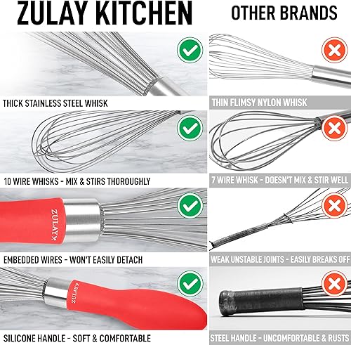 Miniatura 7 de Zulay - Batidor de acero inoxidable de 12 pulgadas, herramienta de cocina con mango de silicona suave, utensilio grueso y duradero con alambre para