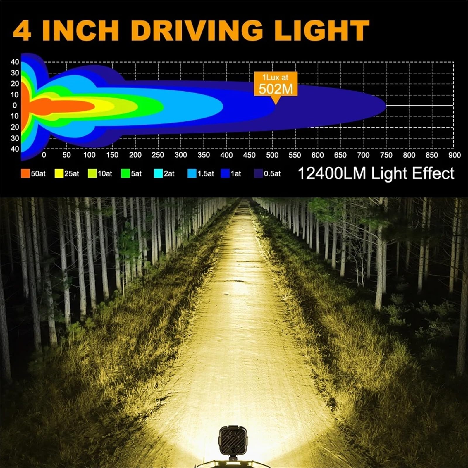 Faros Delanteros Focos Led De Trabajo 24V Y 12V Faros Delanteros Ámbar DRL Luces Antiniebla Conducción Para Camión Coche Todoterreno ATV SUV UAZ Auto Faros Faro
