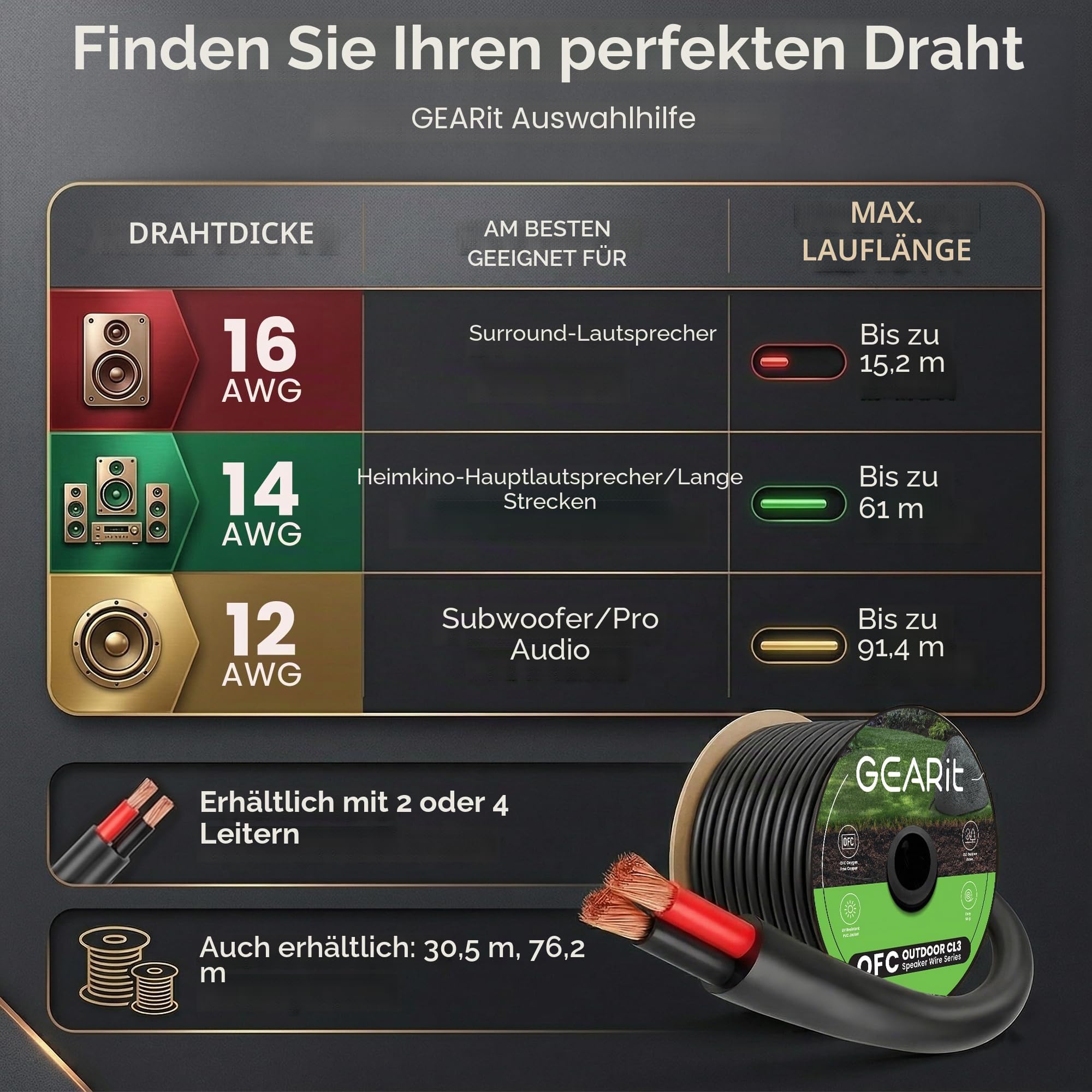 GearIT Outdoor Lautsprecherkabel OFC 2x2.5mm²(76.2 Meter Schwarz)Sauerstofffreies Kupfer Hi-Fi Audiokabel für Direktverlegung im Erdreich/in der Wand/CL3 CL2 bewertet/2-adrig 14AWG, 250 Fuß