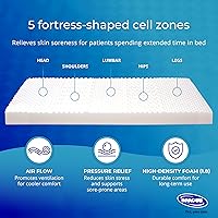 Vista 3 de Invacare Colchón de cama de hospital, funda extraíble resistente a los líquidos, colchón de espuma de grado médico de redistribución de presión