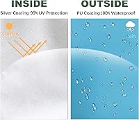Vista 5 de SCOCANOPY Parte superior de repuesto con ventilación de aire para marco de toldo de 10x10, SOLO cubierta de toldo, (Turquesa)