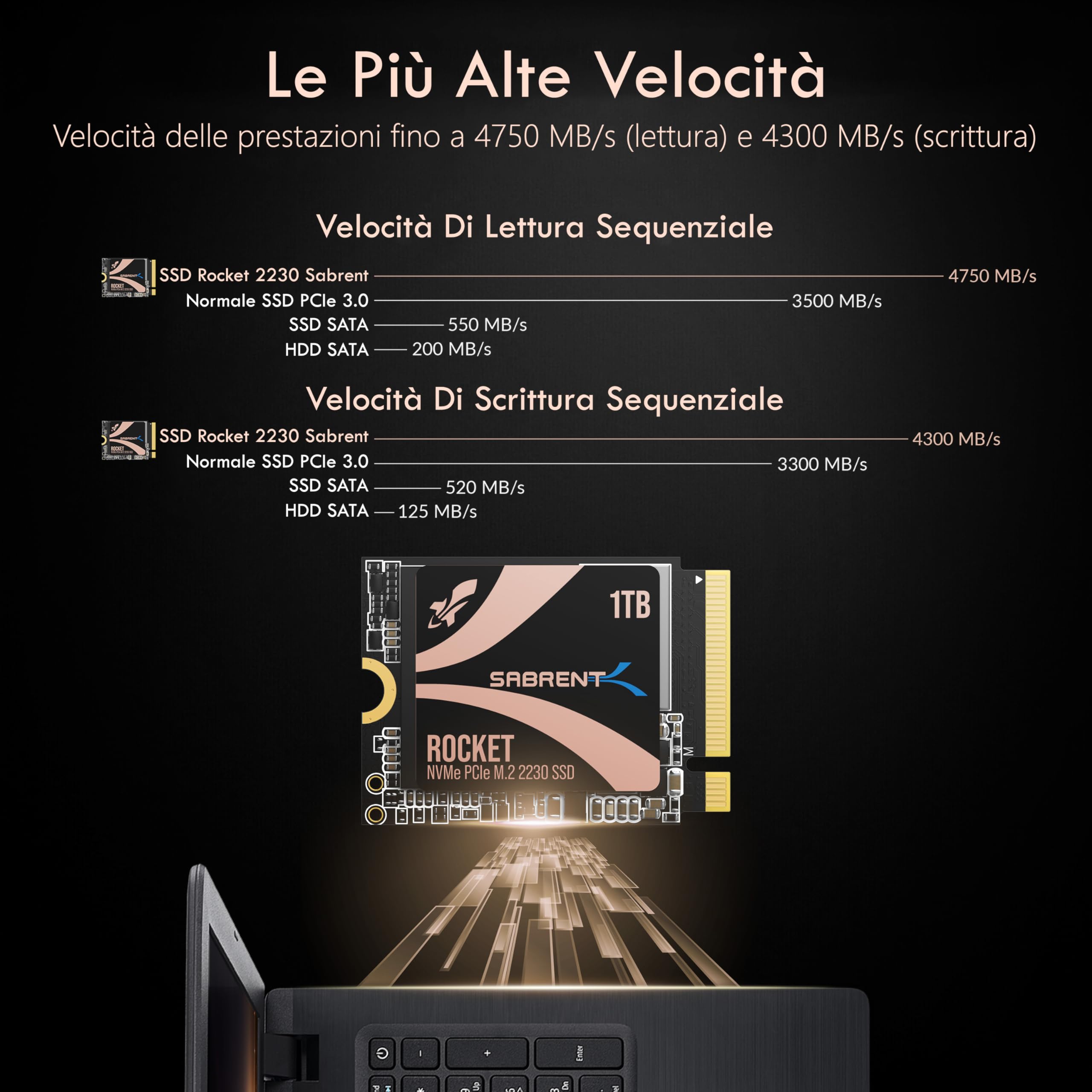 SABRENT SSD 1TB, SSD Interno, SSD NVMe PCIe 4.0 M.2 2230, Gen 4, 4750 MB/s, Compatibile con Steam Deck, ROG Ally, Surface Pro, PC, NUCs e Laptop, fino a 800.000 IOPS, Rocket 2230 (SB-2130-1TB)
