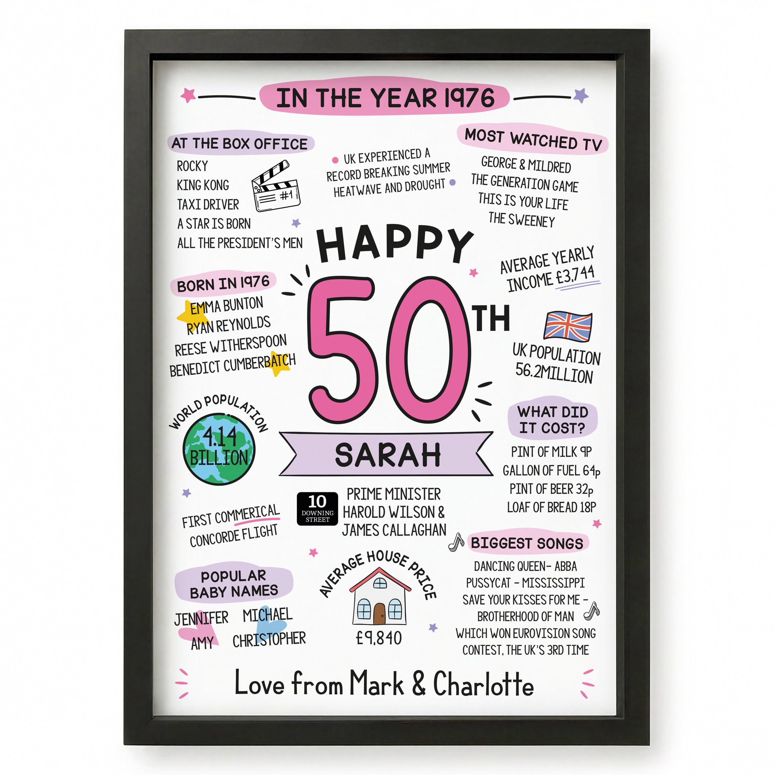 Beecreative 50th Birthday Gifts For Women, Personalised 50 Years Presents