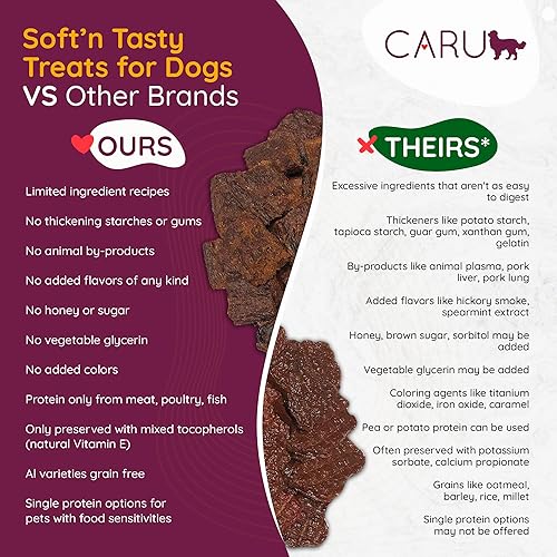 Miniatura 5 de CARU - Soft 'n Tasty Baked Bites - Golosinas para perros Wild Boar Bites - Deliciosas golosinas de entrenamiento - 3.75 oz.