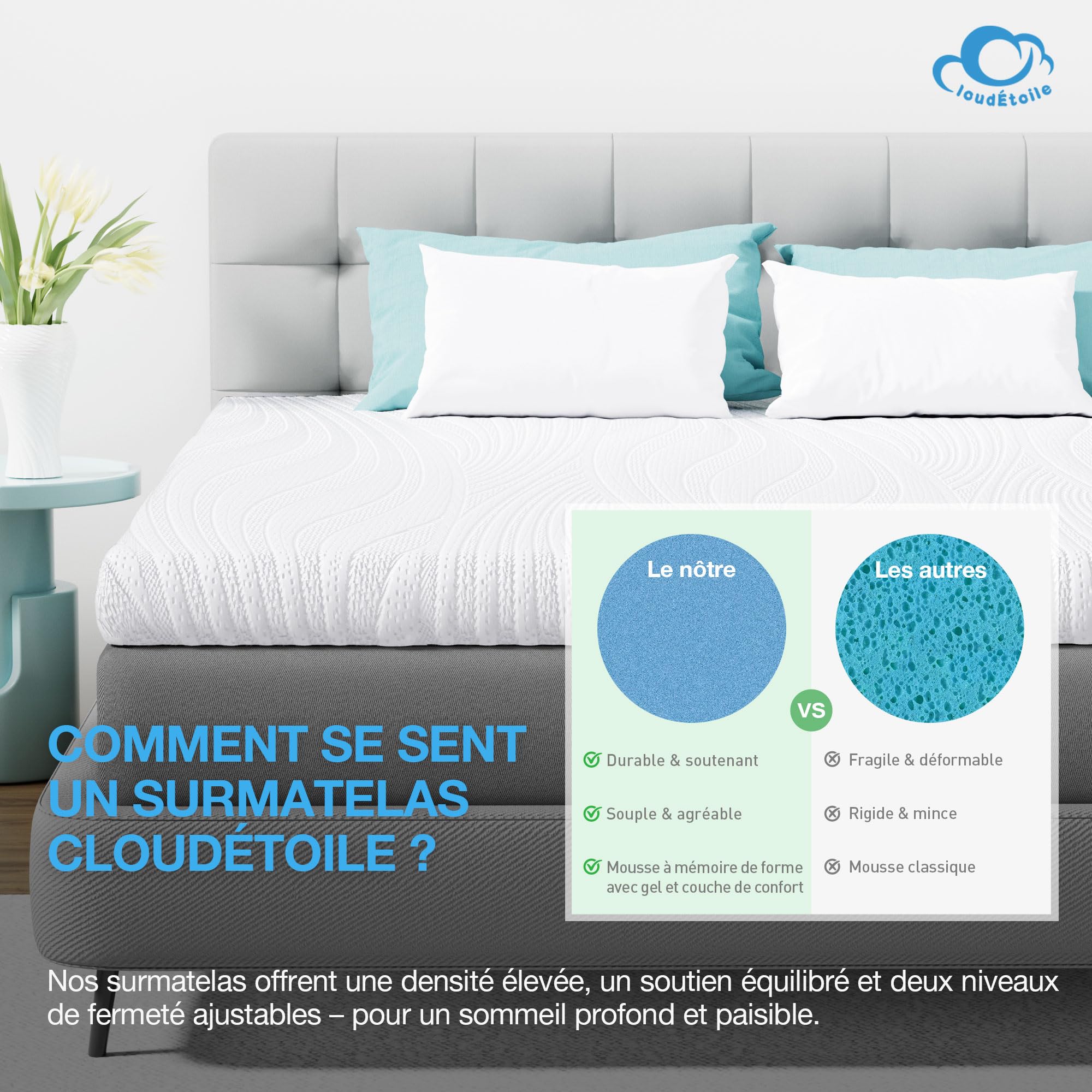 Surmatelas 120x200 cm H2/H4 Mousse Viscoélastique – 2 en 1 Matelas Topper Mémoire de Forme 7,5 cm Surmatelas pour Lit Boxspring, Topper 120x200 Mousse Gel, Certifié CertiPUR-EU Oeko-TEX