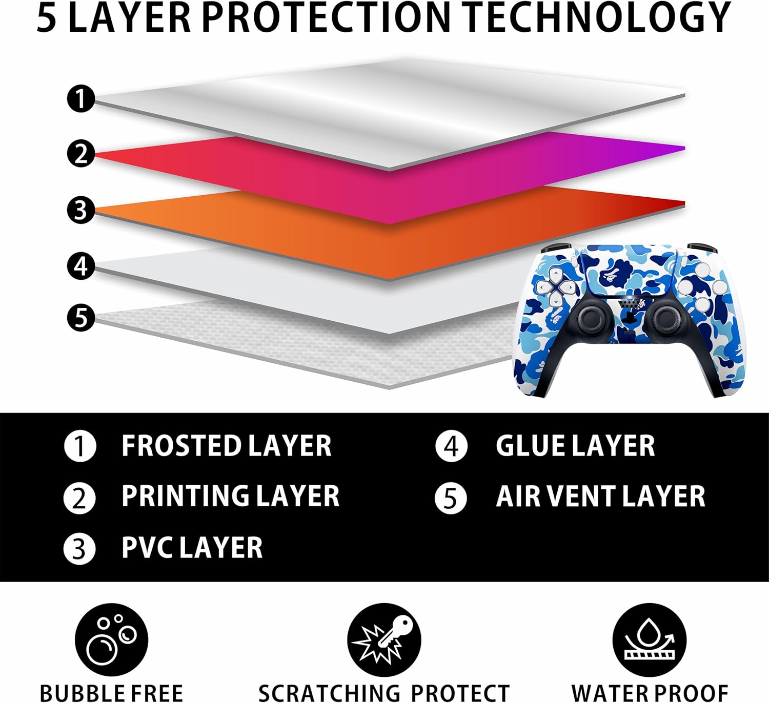 Skin Sticker for Game Console 5 Cover - Blue Camo, Compatible with Both Disc Edition & Digital Edition (not Slim Ver) - 2 Controller Skins & Console Skin - No Bubble, Full Protection, Removable