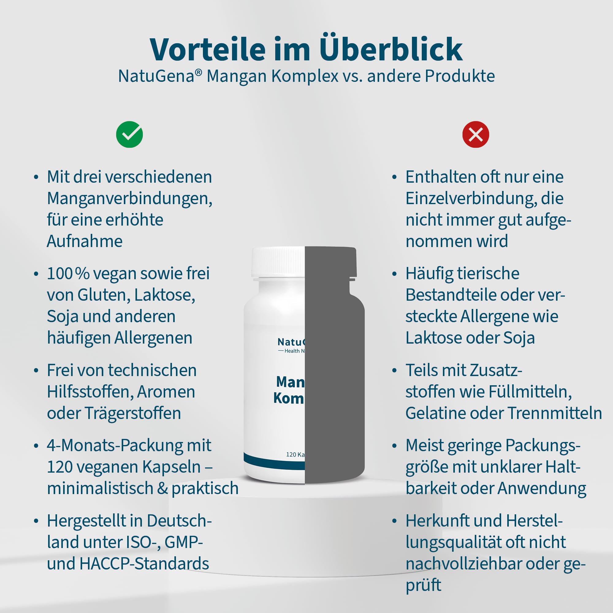 NatuGena Mangan-Komplex, Gluconat, Bisglycinat, Citrat, trägt zu einem gesunden Energiestoffwechsel bei, 120 Kapseln (120 Tage Packung)