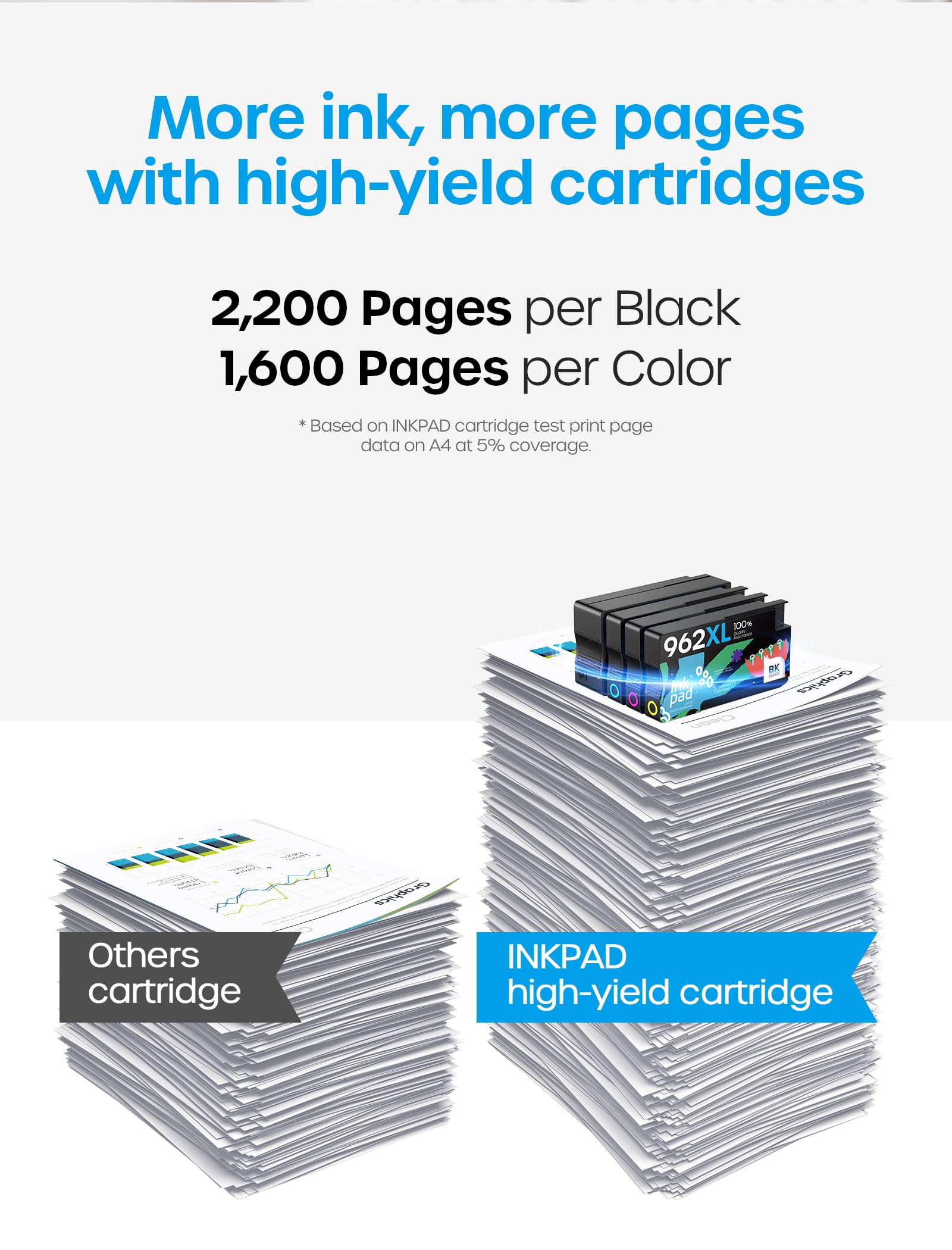 Cartucce d'inchiostro 962xl 962 per stampanti HP OfficeJet Pro serie 9015e, 9018e, 9025e, 9010e, 9020e, 9015, 9018, 9010, 9020, 9025, confezione da 4 cartucce d'inchiostro ad alta resa XL (nero, ciano
