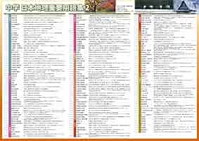 中学地理 二訂版 ゼッタイわかる 中学地理」伊藤賀一 [学習参考書（中学生