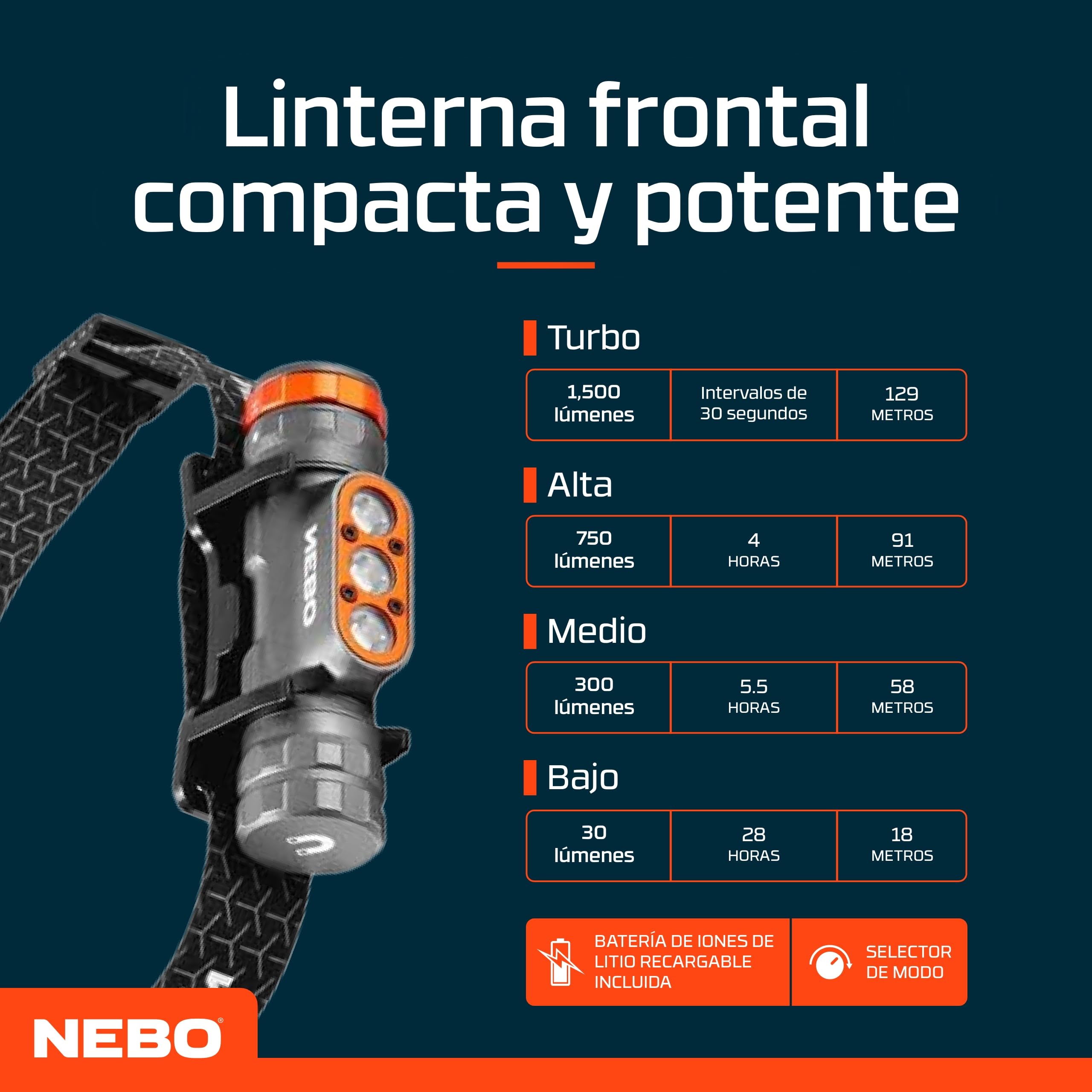 NEBO Transcend 1500 Frontal Recargable – 1.500 Lm Turbo | Dial Selector | 5 Modos | 28h | Base Magnética | IPX7 | Aluminio | Se Convierte en Luz de Trabajo | USB-C | 150g