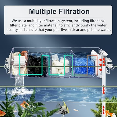 Miniatura 4 de Filtro de acuario multicapa prémium para tanques de peces de 20 a 30 galones rueda de agua oxigenante, funcionamiento de bajo ruido, suspensión de
