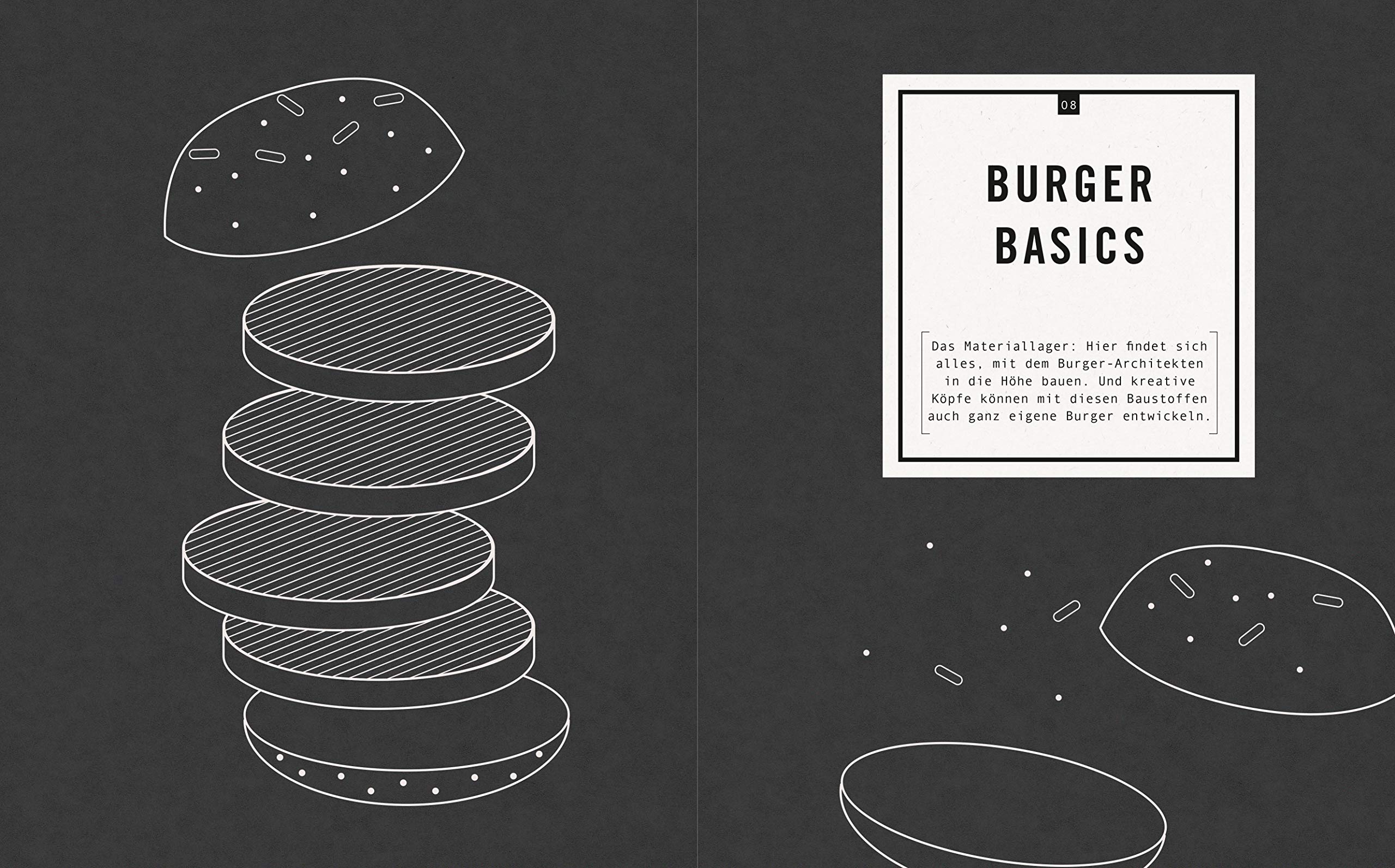 Die Burger-Formel: 70 Burger + 60 Extras = genialer Geschmack