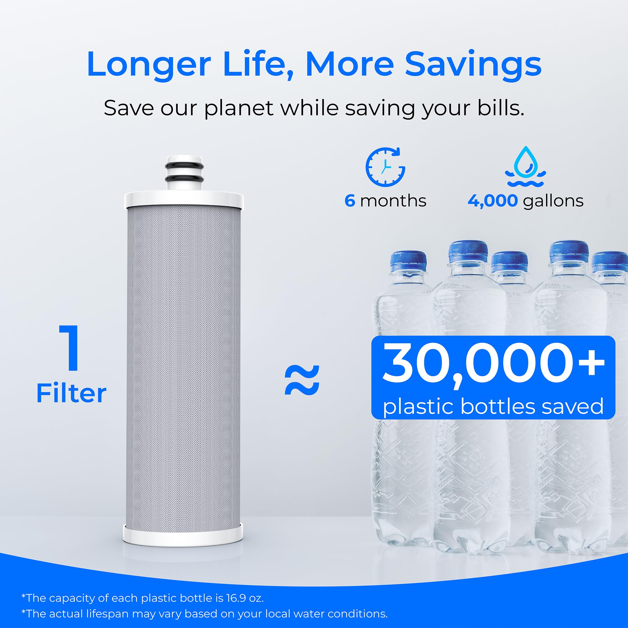 Waterdrop WD-CTF-05 Countertop Wasserfilter, 4000 Gallonen Wasserhahn Wasserfilter mit Filter Life Reminder, Reduziert Schwermetalle, Schlechten Geruch und 99% Chlor (1 Filter Enthalten)