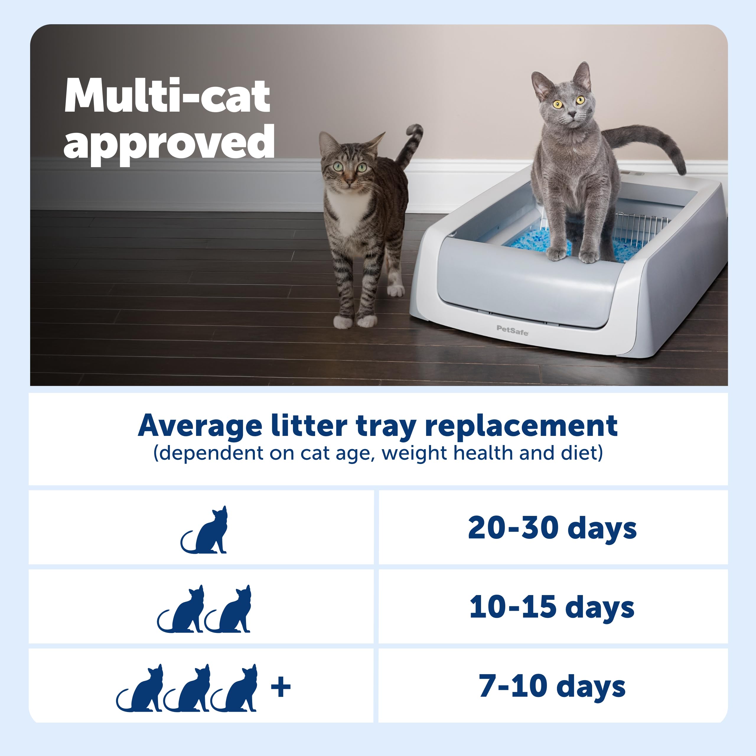 Automatic Litter Box, FEELNEEDY Self Cleaning Litter Box, Odor Control Robot, Cat Ears Design, 65L APP Real-Time Monitor, Cat Litter-Boxs for Multiple Cats, Safety Sensors, with 1 Trash Bag product image 24