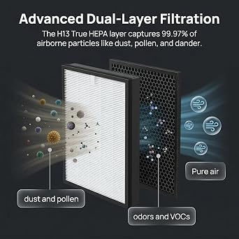 Replacement Air Filter FY3433/10 FY3432/10 AC3256 H13 True HEPA Filter & Activated Carbon Compatible with Philips Series 3000i AC3256 AC3257 AC3259 Air Purifiers Filter