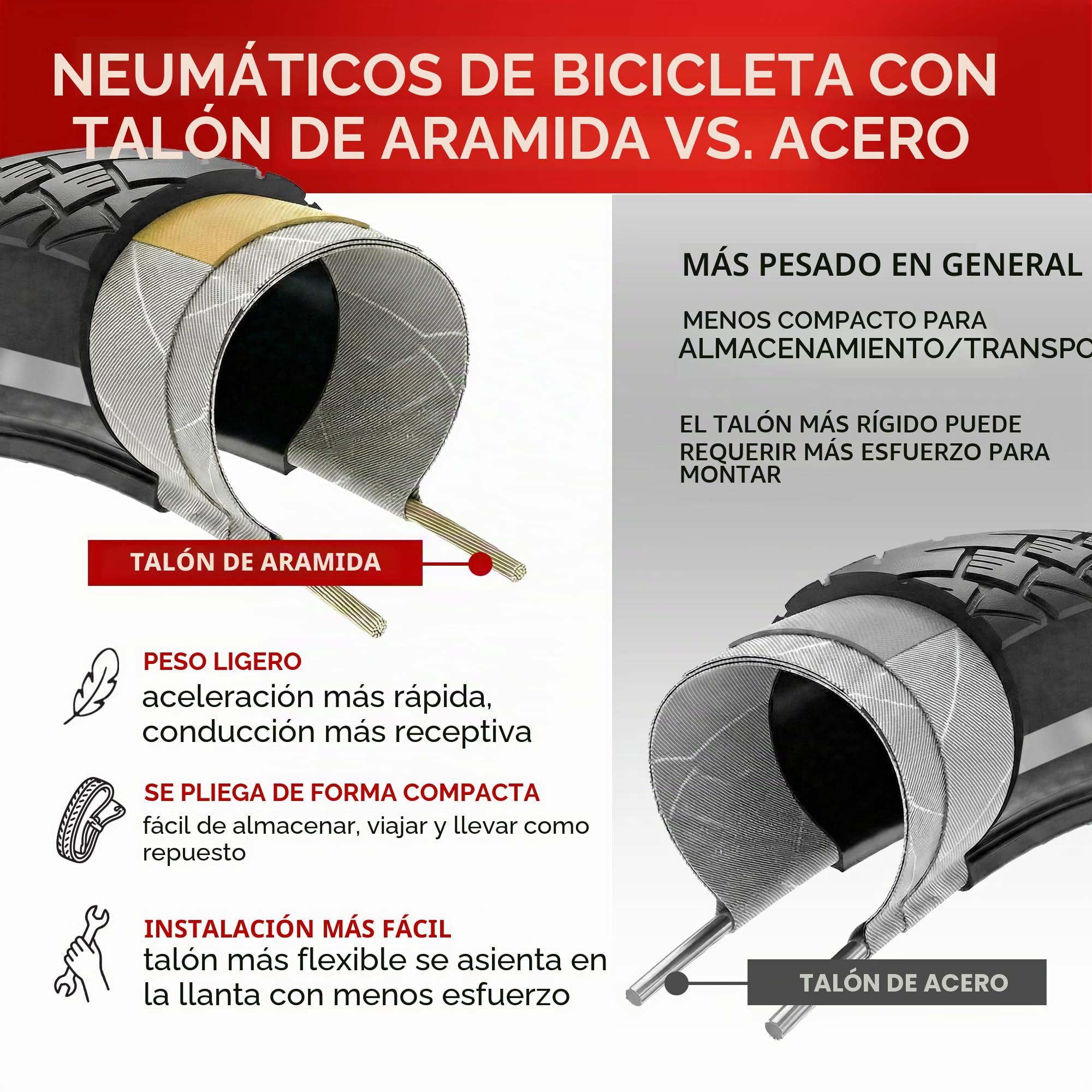Fincci Cubierta 700x38c 40-622 Plegable con Protección Antipinchazos LVL3 | Cubierta Bicicleta 700 x 38 con Banda Reflectante y Presión de 50-80 PSI para un Rendimiento Óptimo - Pack de 2
