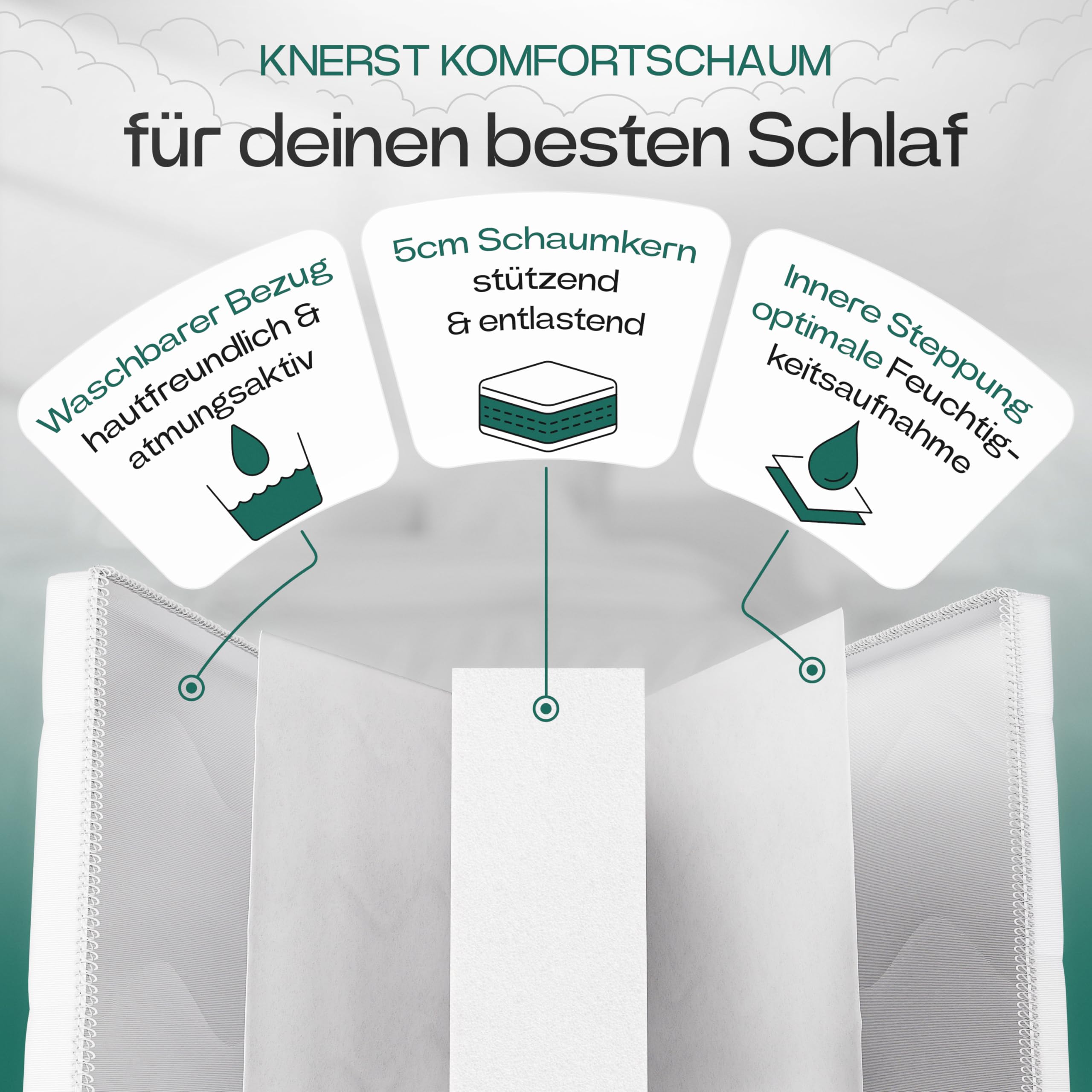 KNERST UNO Matratzentopper 90x200, Komfortschaum, Made in Germany, 5 cm | Matratzenauflage, Bett Topper, ergonomisch, atmungsaktiv, waschbarer Bezug, 4 Eckgummis, Komfortschaum Matratzentopper