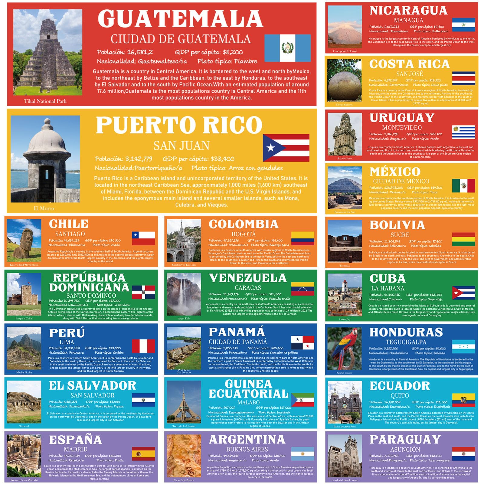 Pajean 21 Pcs Spanish Classroom Decorations Spanish Language Country Posters Spanish Bulletin Board Set Spanish Learning Latin American Country Poster for Spanish Educational Classroom Must Haves