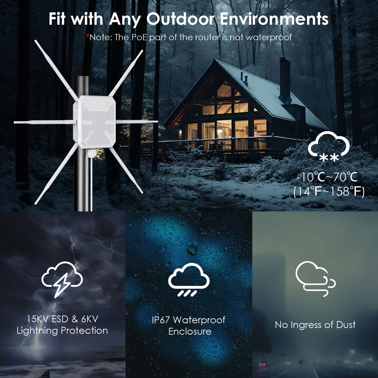 Garsent Routeur WiFi Extérieur Longue Portée, WiFi 6 Double Bande Haute Puissance |5 GHz/2,4 GHz avec Antennes 6 X 7 DBi, étanche IP67 |Alimenté par PoE, Prend en Charge Les Modes