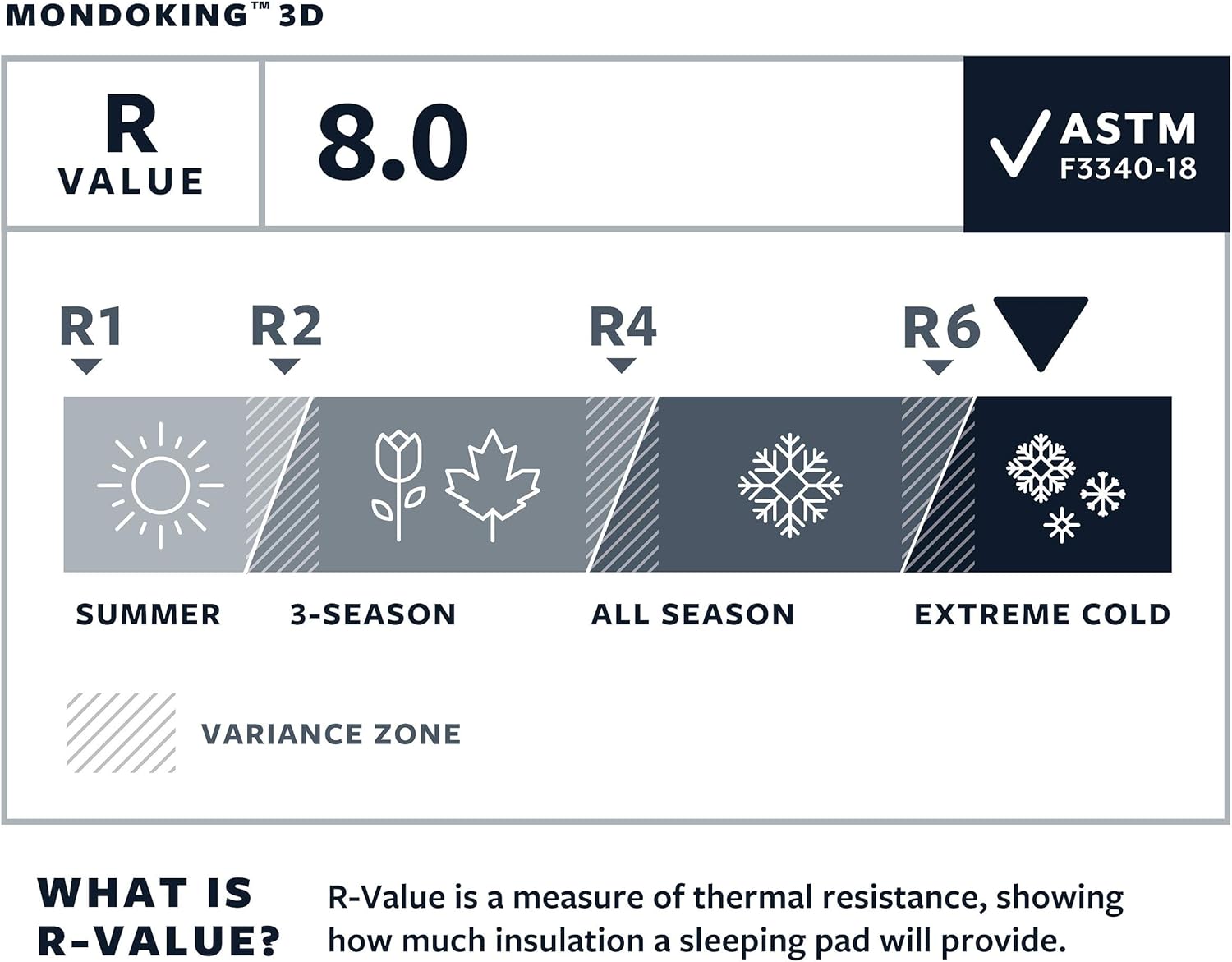 mondoking sleeping pad