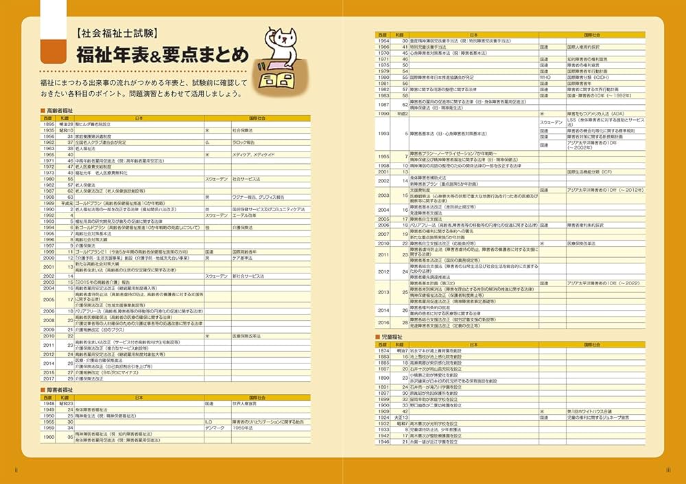 社会福祉士教科書全巻＋過去問題集、参考書セット 福祉教科書 社会福祉士 完全合格問題集 2019年版 | 社会福祉士