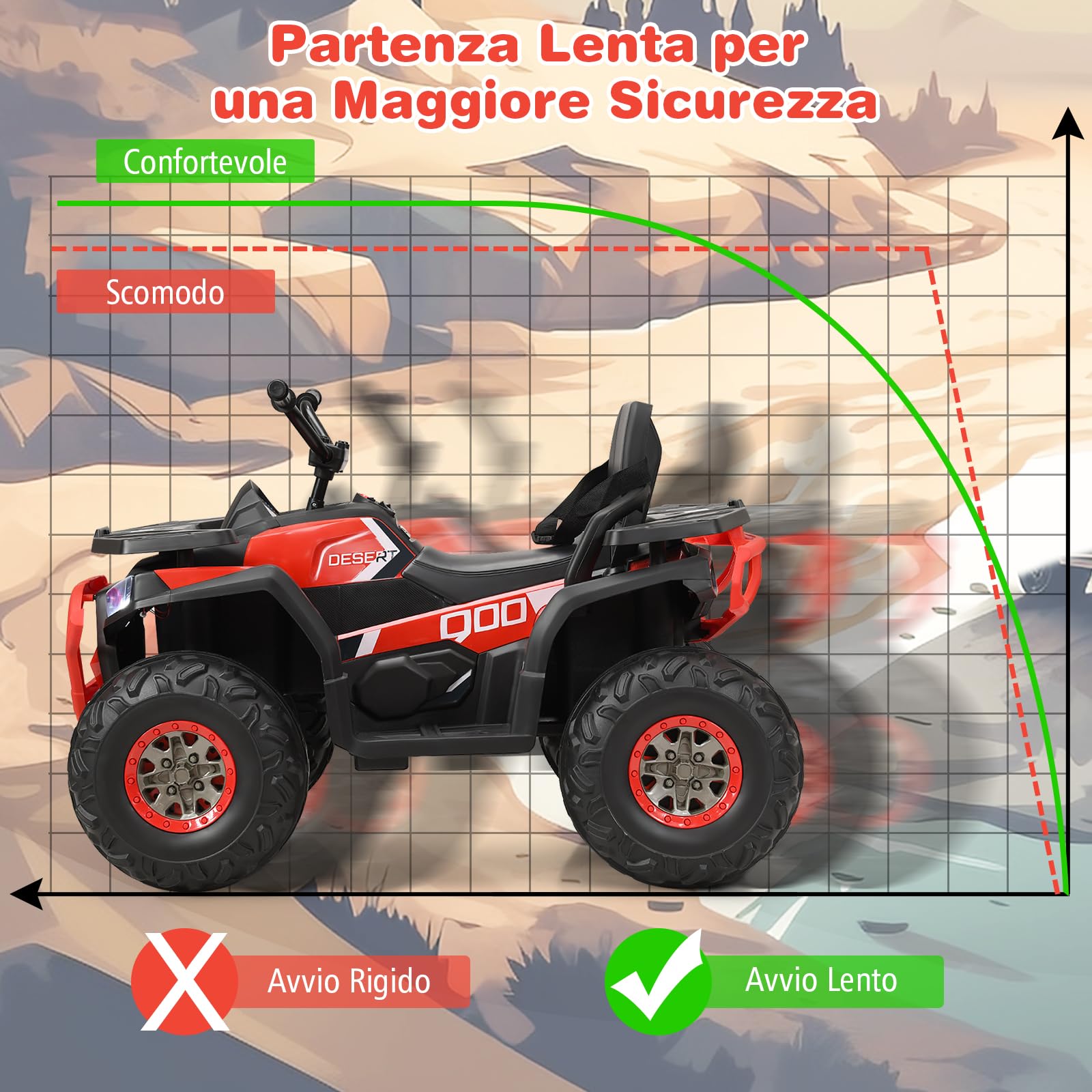 GYMAX Auto Elettrica per Bambini 3+ Anni, Quad Elettrico 12 V per Bambini con Funzioni USB/MP3/TF, Fari a LED, Clacson, 2 Velocità, Carica di Peso 50 kg, 113 x 69 x 76 cm (Rosso)