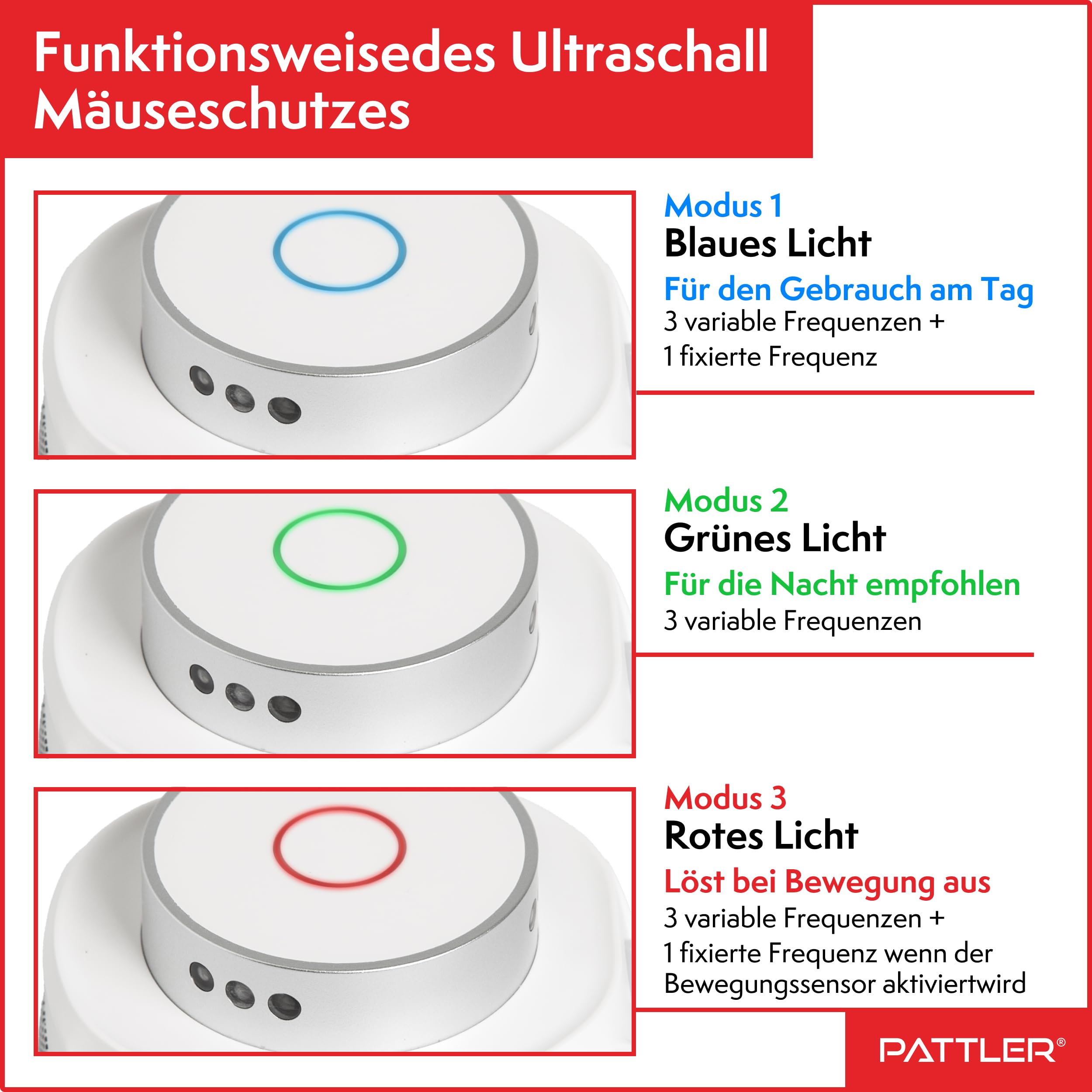 PATTLER® 360° Ultraschall Mäuseabwehr & Rattenabwehr – Mäuse vertreiben und Ratten vertreiben ohne Gift – Mäusevertreiber mit Ultraschall gegen Mäuse und Ratten für Haus, Keller, Garage