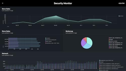 Splunk TV