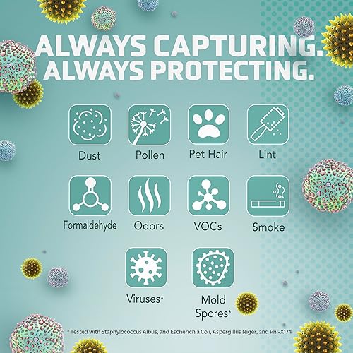 Miniatura 6 de Purificador de aire Germ Guardian con filtro HEPA, elimina el 99.97% de los contaminantes, cubre una habitación grande de hasta 750 pies cuadrados